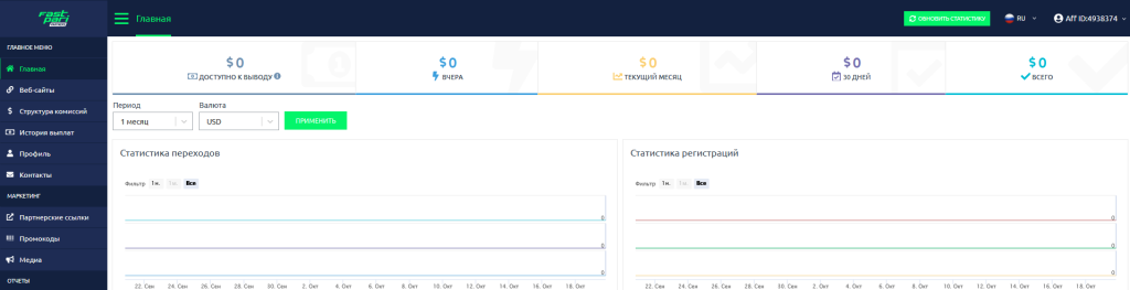Панель управления партнёрской программы FastPari с графиками переходов и регистраций