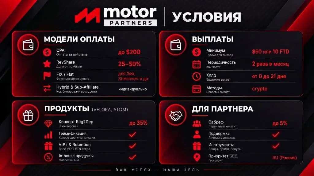 Infographic showing Motor Partners affiliate program terms: payment models, payouts, products and partner benefits