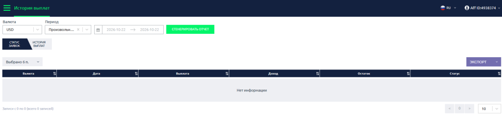 Панель управления партнёрской программы Fast Pari с графиками переходов и регистраций