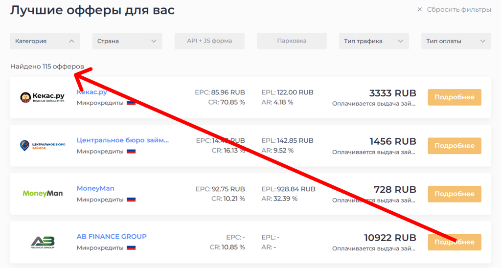 Количество офферов в категории «Микрокредиты», которые доступны в партнерской сети LEADS