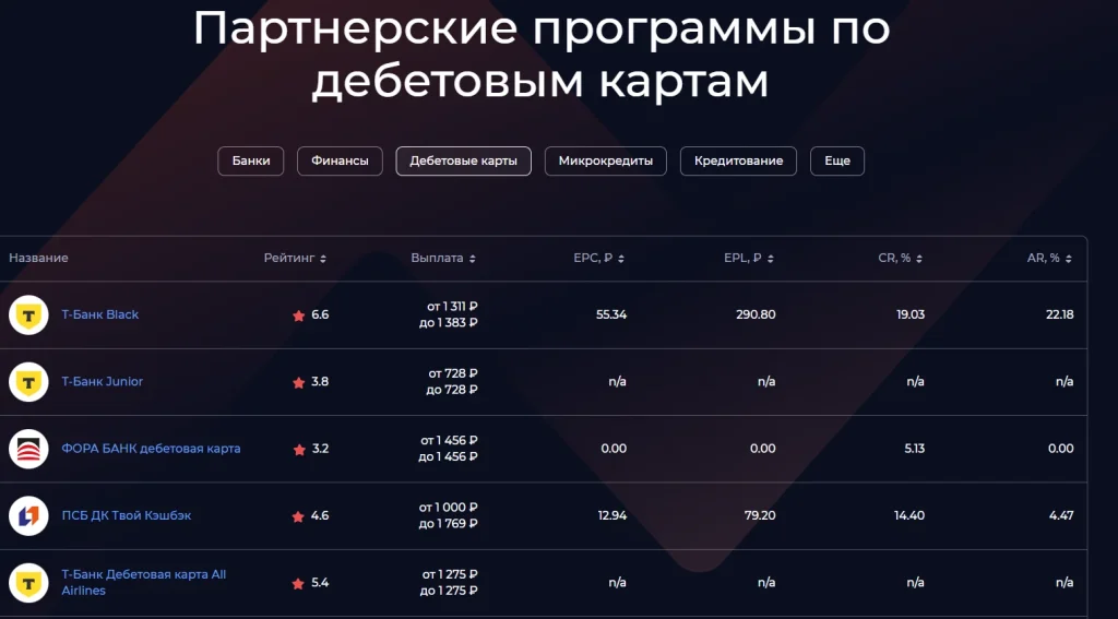Офферы под дебетовые карты в партнерской сети LEADS
