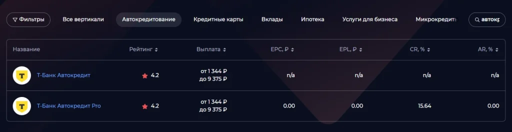 Примеры офферов под автокредитование в партнерской сети LEADS