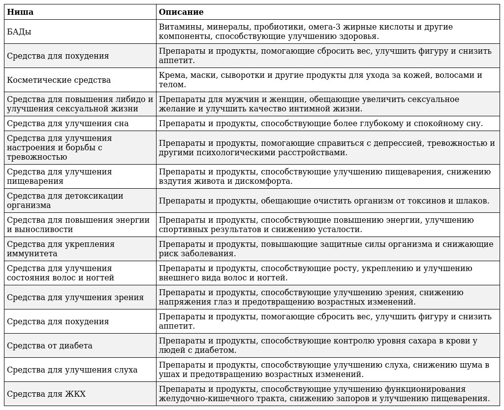 Типы офферов в нутре