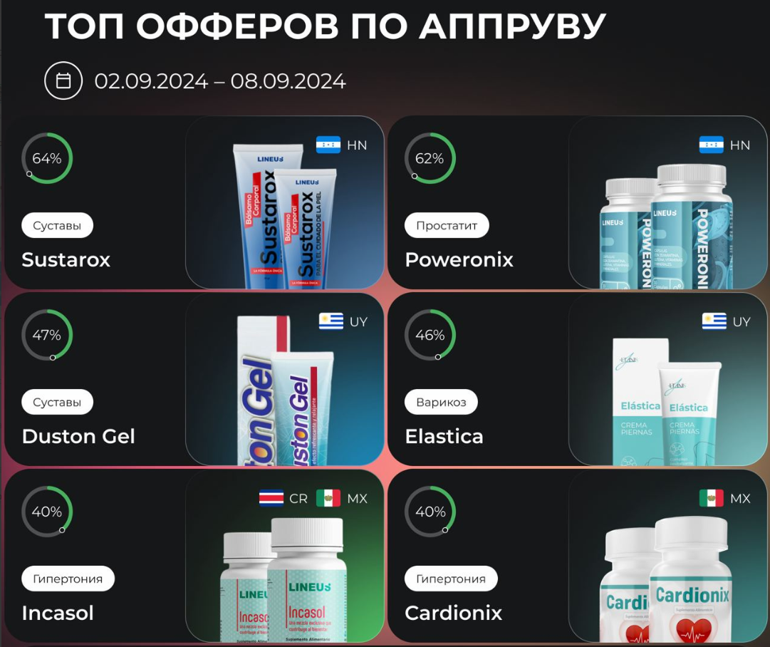 Показатель аппрува на разных офферах.