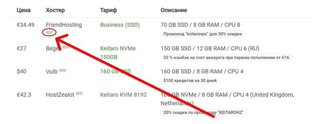 Лучший выбор хостинга для Keitaro в 2023