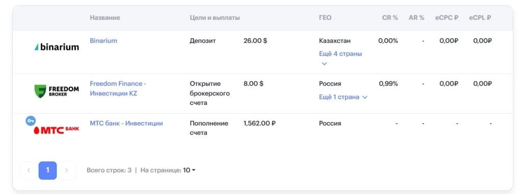 Офферы на банковские монопродукты