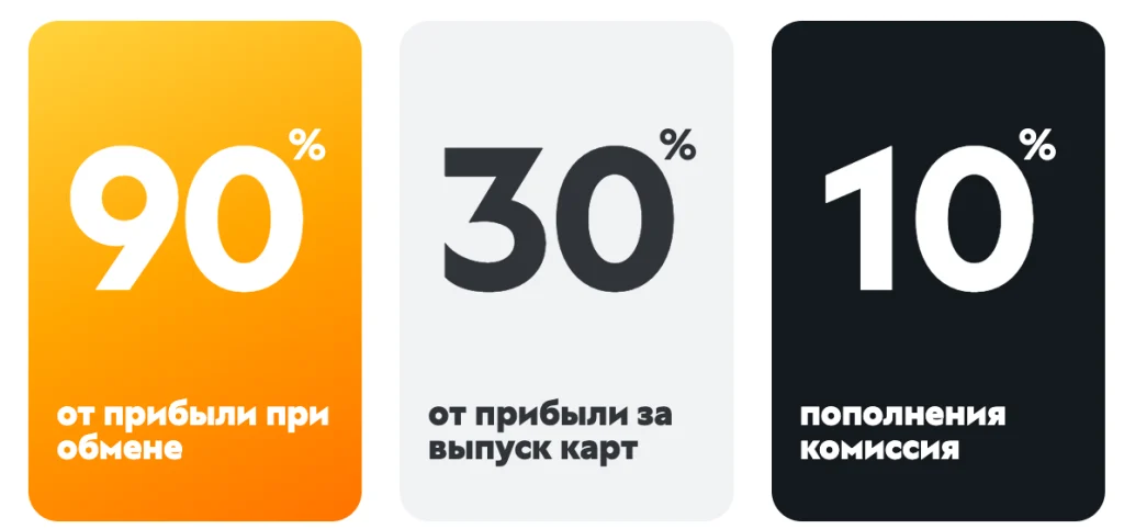 Партнерская программа PST NET