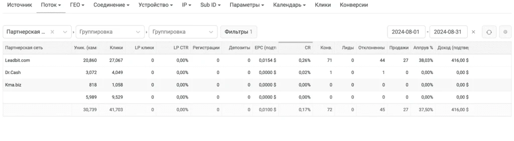 Статистика по заливу на 3 партнерские программы