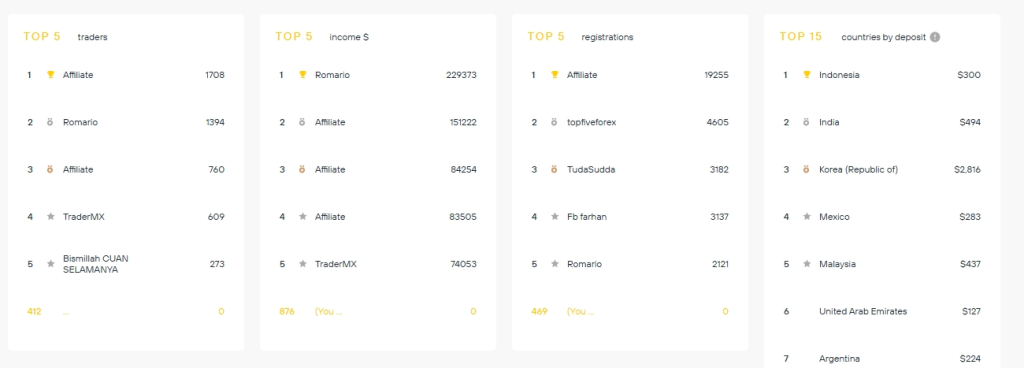 Система рейтингов в Kingfin (OlympTrade)