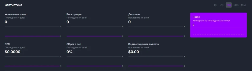 Дашбоард в партнерской программе