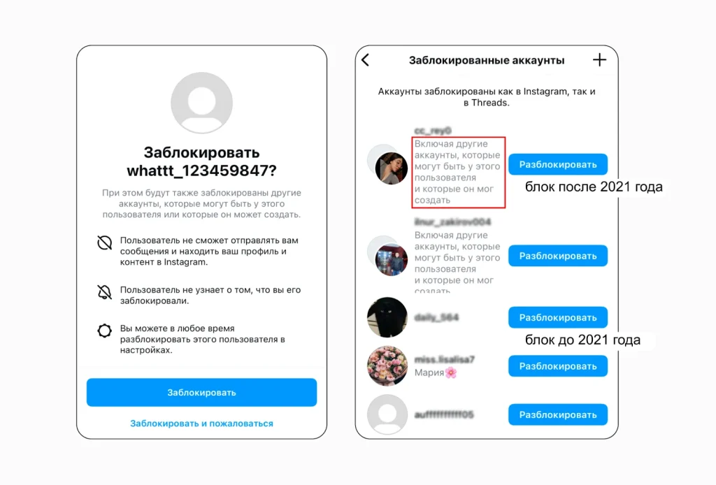 Интерфейс блокировки и разблокировки в приложении.