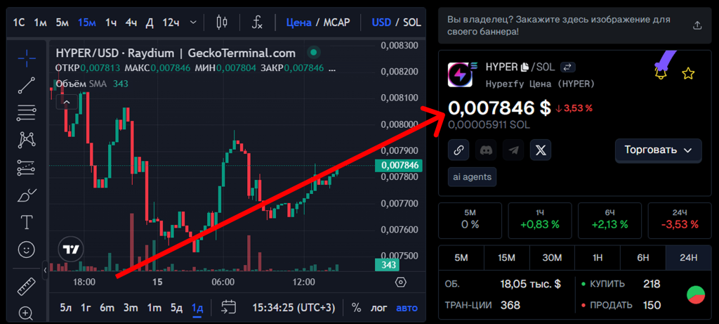 Цена токена HYPER в апреле 2025 года