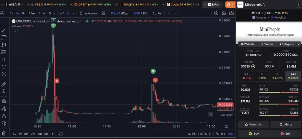 График $MPLX