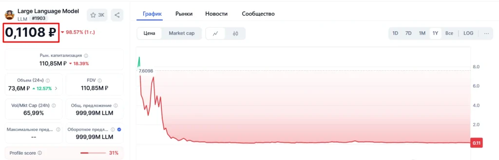 Цена токена LLM в июле 2025 года