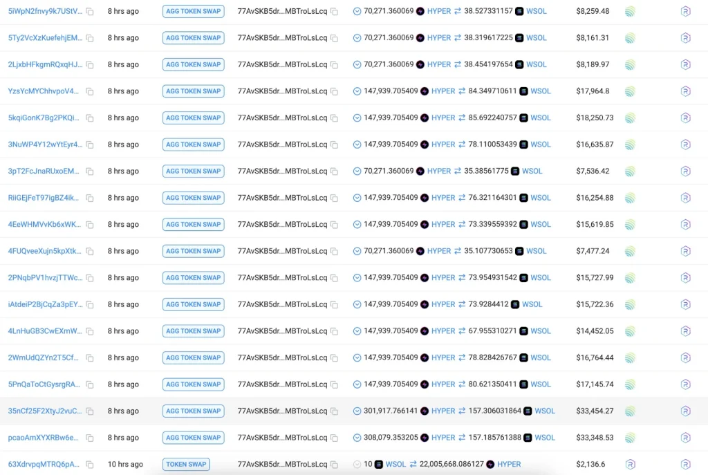 История покупок на 22 миллиона токенов $HYPER