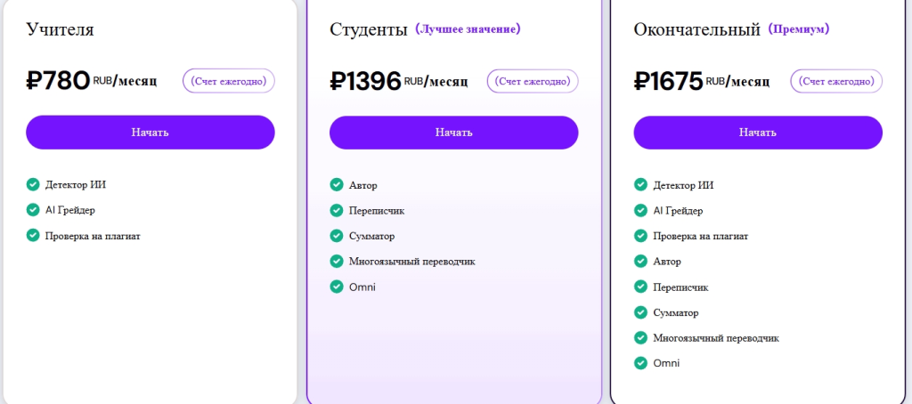 Тарифные планы Smodin на апрель 2025 года