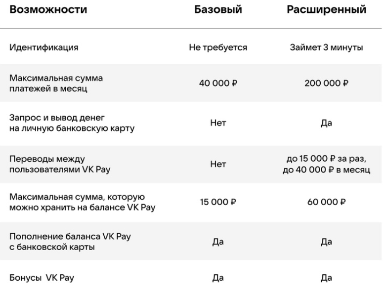 Сравнение базового и расширенного тарифов VK Pay