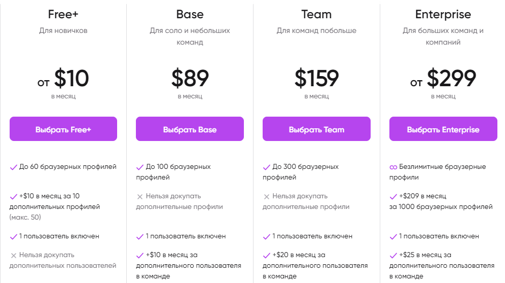 Тарифы долфин анти от $10 до $299 в месяц