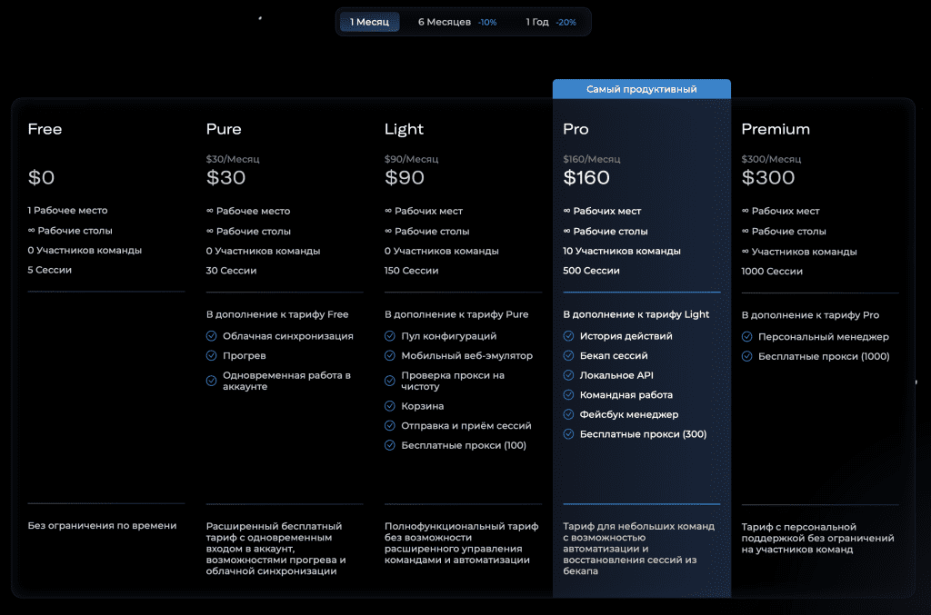 Тарифы в антике Linken Sphere 2 от $0 до $300 в месяц