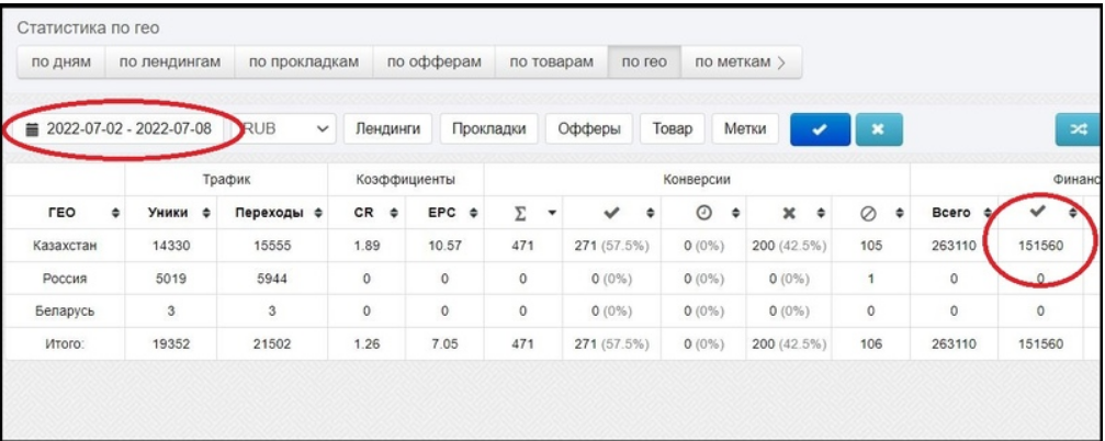 Кейс по товарке в арбитраже – статистика