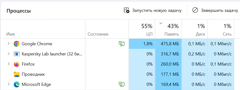 Нагрузка на ЦП в браузере