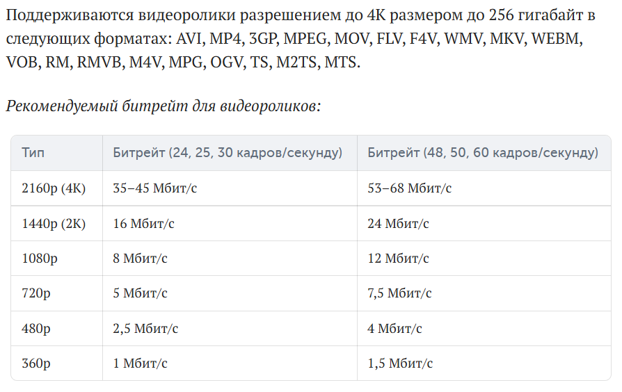 Рекомендованный битрейт для разных видеоразрешений