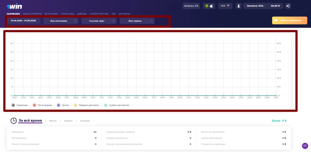 dashboard со статистикой и фильтрами