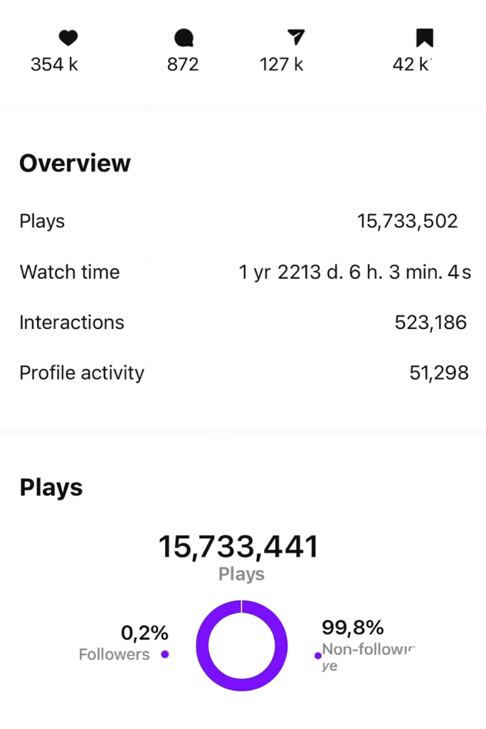 Over $10,000 profit from Instagram Reels → OnlyFans