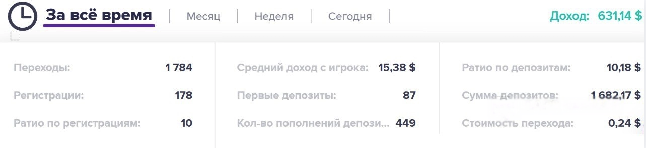 отзыв об 1Win partners
