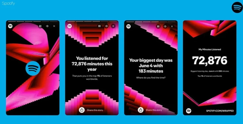 Статистика Spotify Wrapped 2023 на четырех экранах