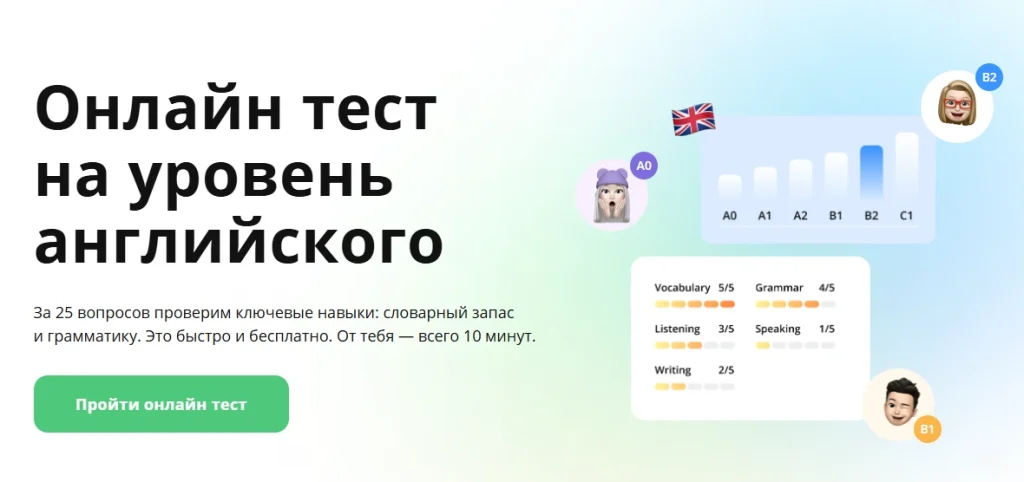 Онлайн тест для проверки уровня английского языка навыков