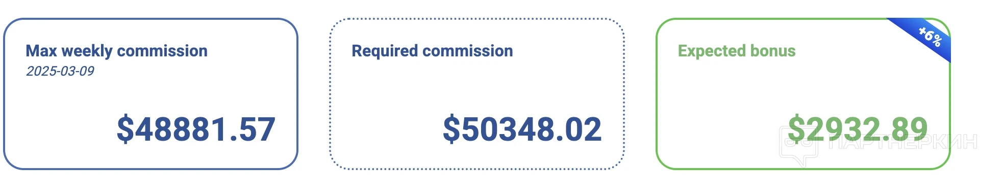Показатели статистики