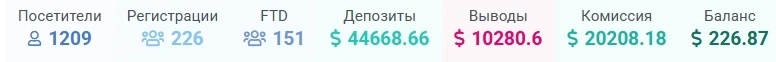 Аналитика с доходами и расходами