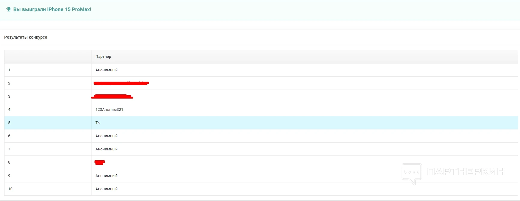 Итоги конкурса