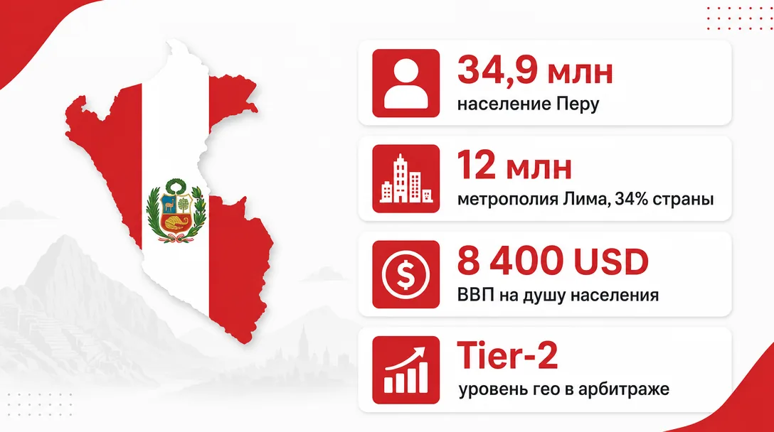 Инфографика по населению и экономике Перу для арбитража