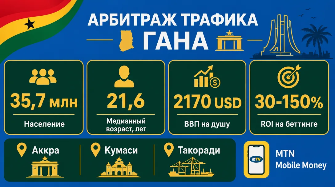 Ключевые цифры по арбитражу трафика на Гану