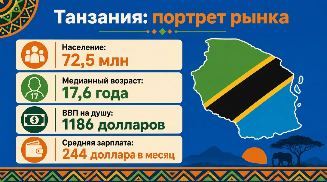 Инфографика про население и экономику Танзании для арбитража