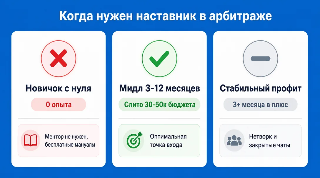 Инфографика этапов арбитражника и необходимость наставника