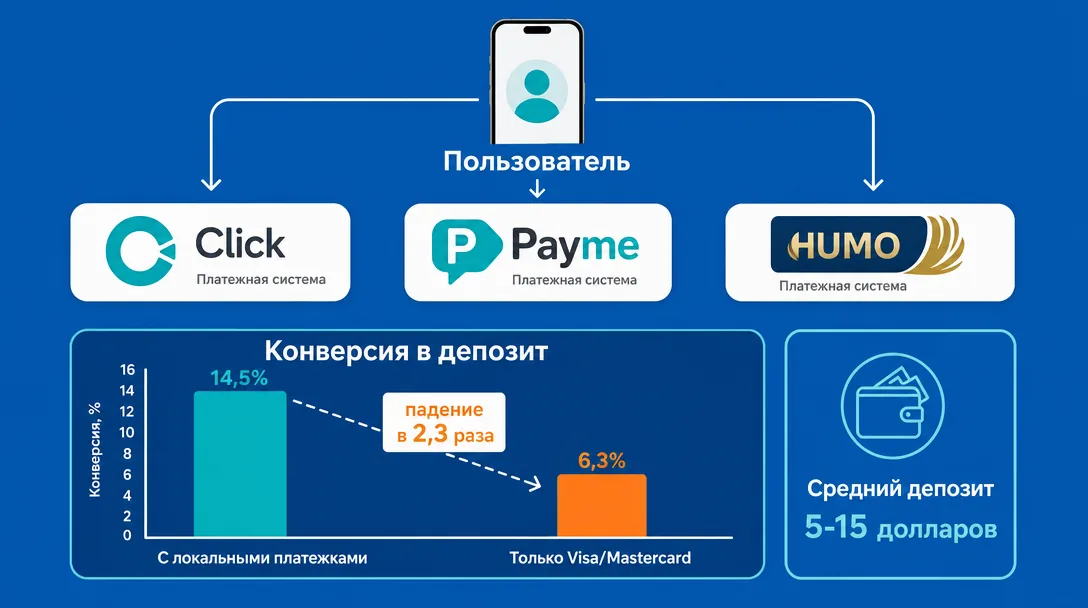 Схема локальных платежных систем Узбекистана для арбитража