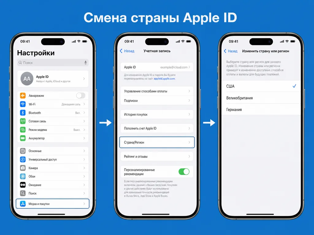 Диаграмма смены страны Apple ID для смены региона TikTok