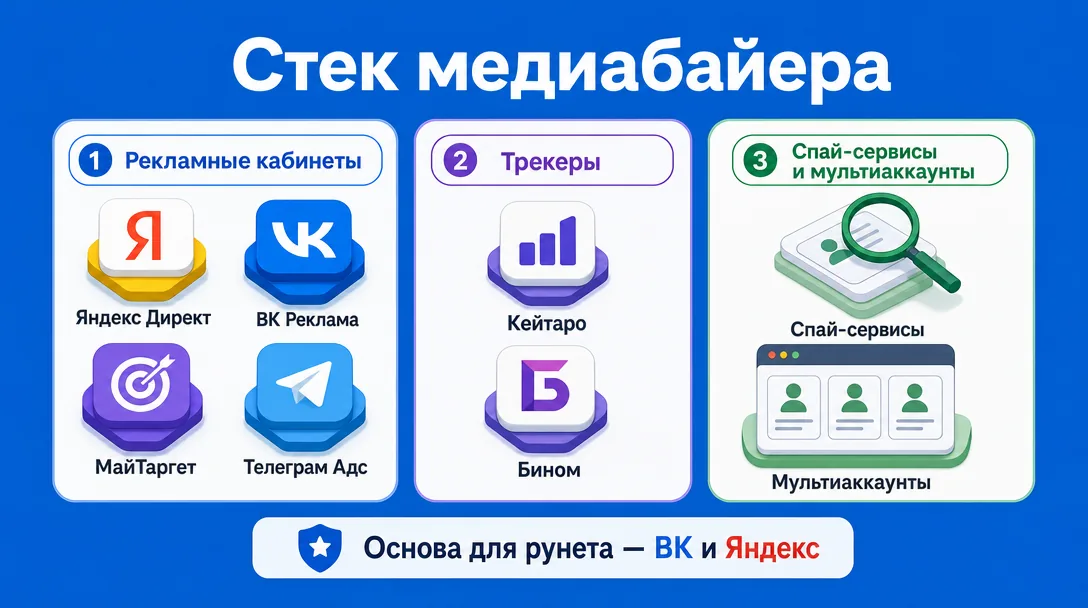 Инструменты медиабайера: рекламные кабинеты трекеры спай-сервисы