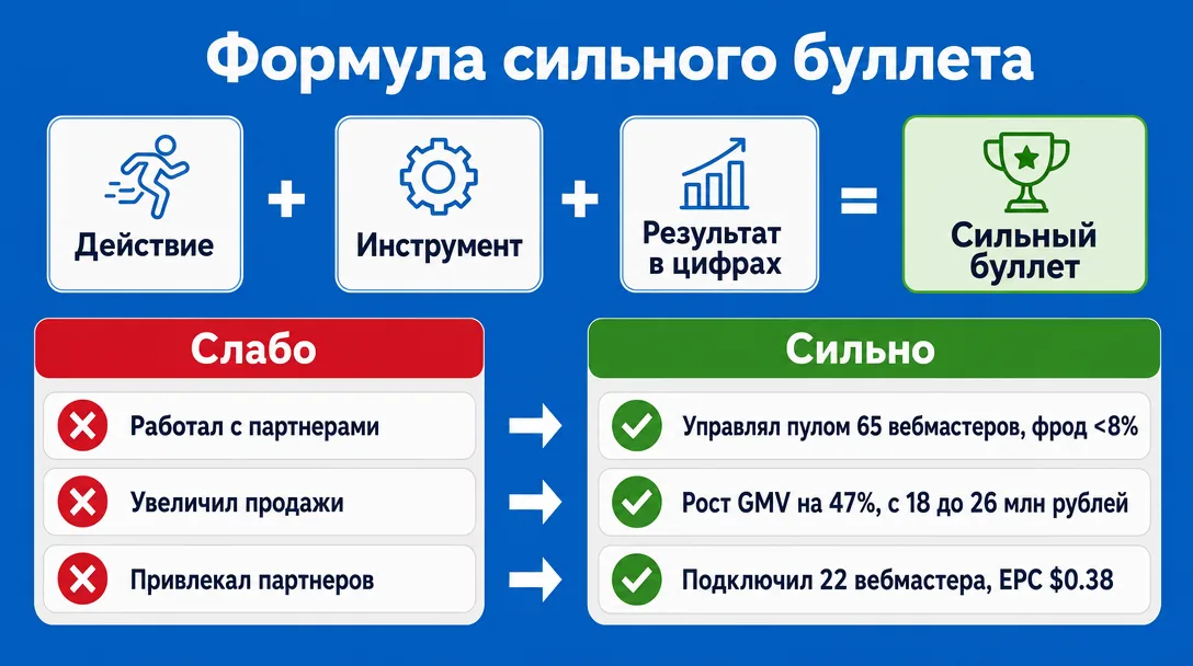Формула сильного буллета в резюме affiliate manager