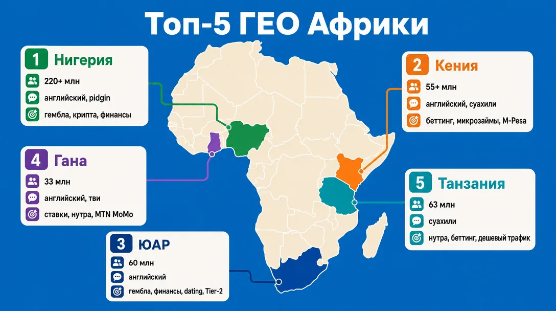 Карта ключевых стран Африки для арбитража с населением и вертикалями
