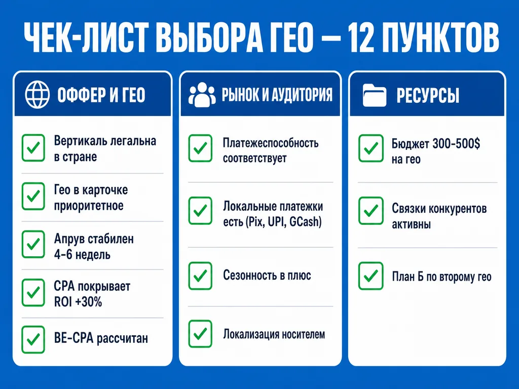 Чек-лист из 12 пунктов для проверки гео перед заливом