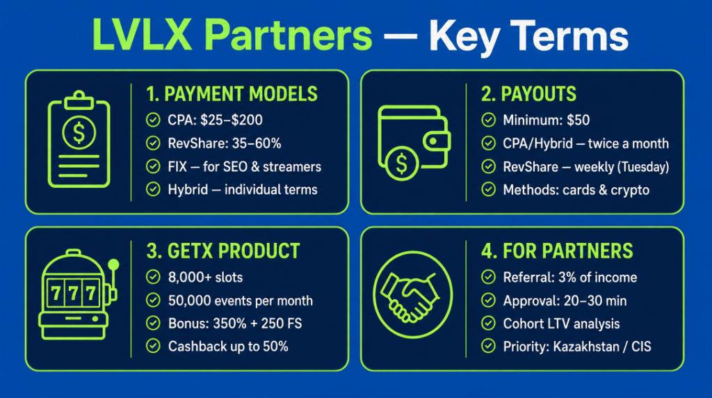 LVLX Partners affiliate program key parameters — payment models and terms