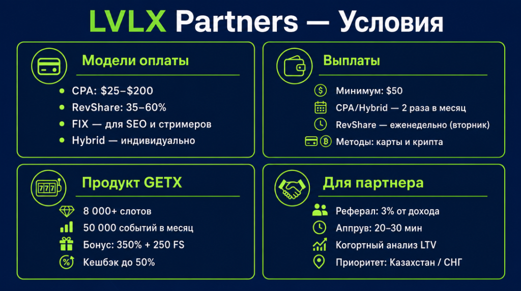 Ключевые параметры партнерки LVLX Partners — модели оплаты и условия