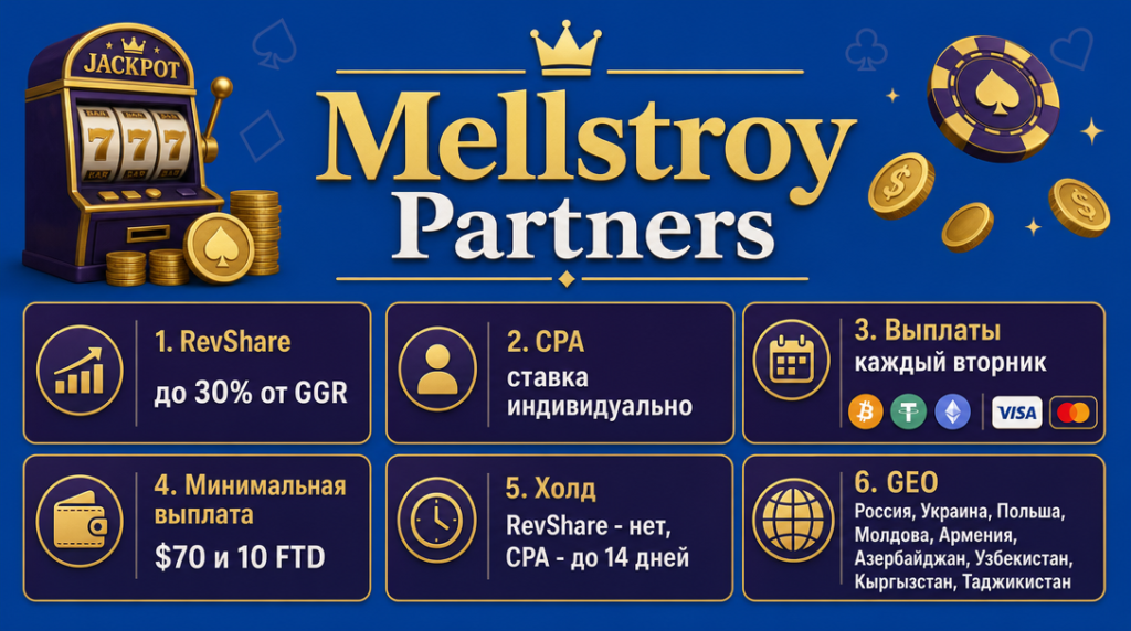 Инфографика ключевых параметров партнерки Mellstroy Partners
