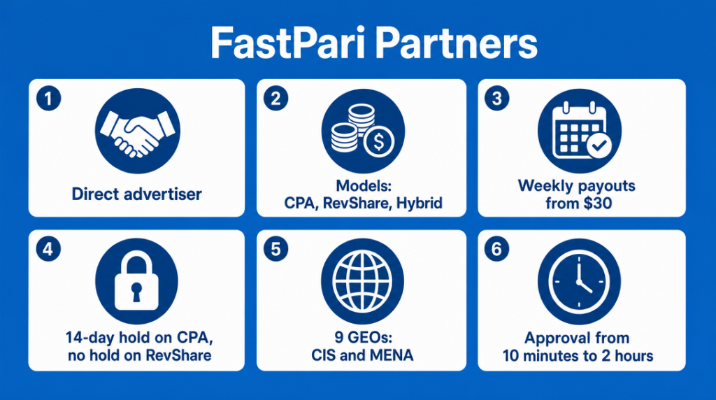 Infographic of key FastPari Partners program parameters