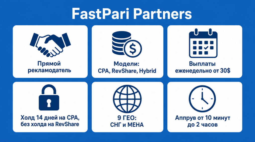 Инфографика ключевых параметров партнерки FastPari Partners