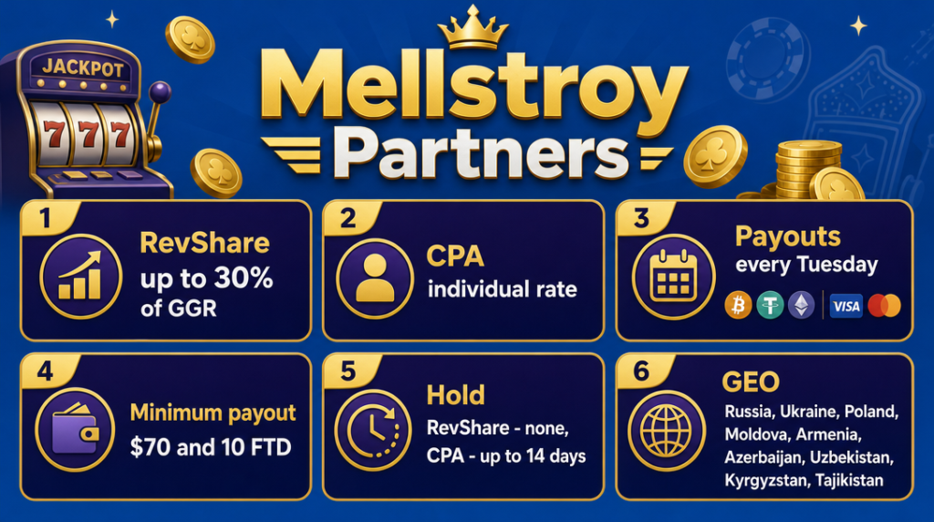 Infographic of key parameters of Mellstroy Partners program